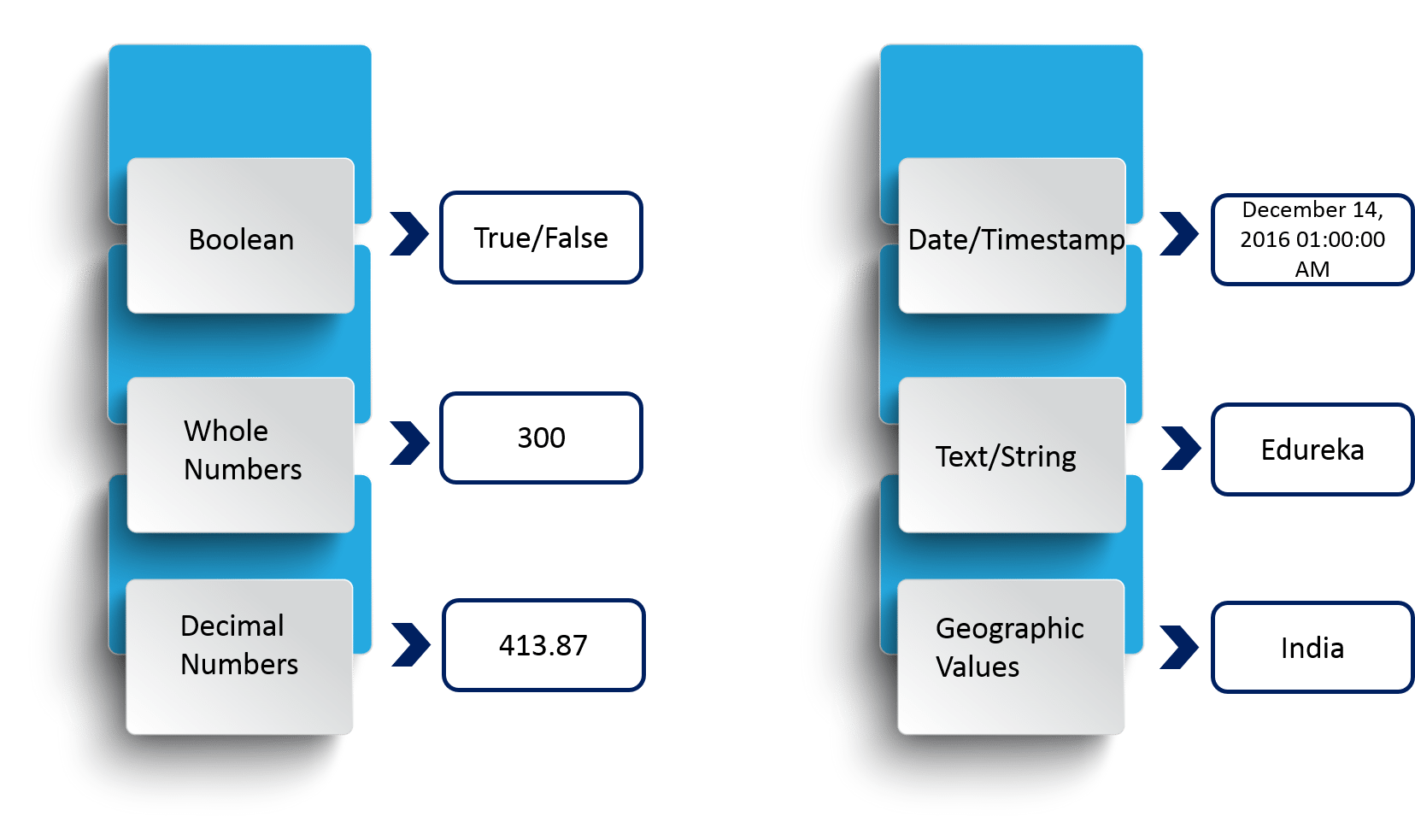 Tableau Data Types - Tableau Tutorial - Edureka