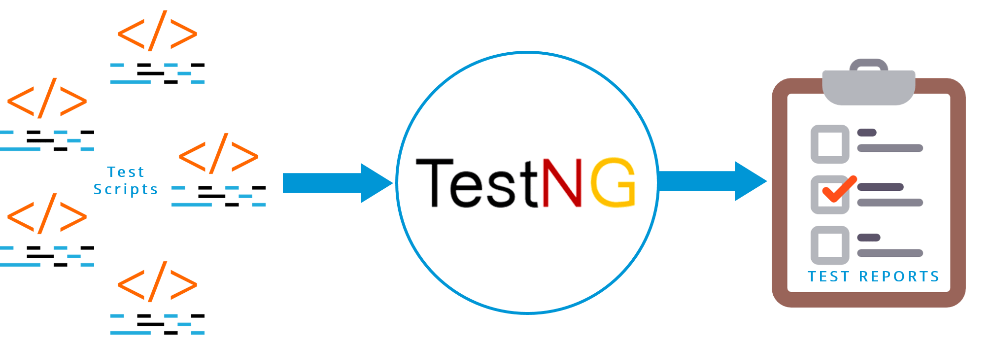 testng - selenium webdriver