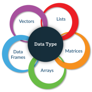 Data Types - R Programming - Edureka