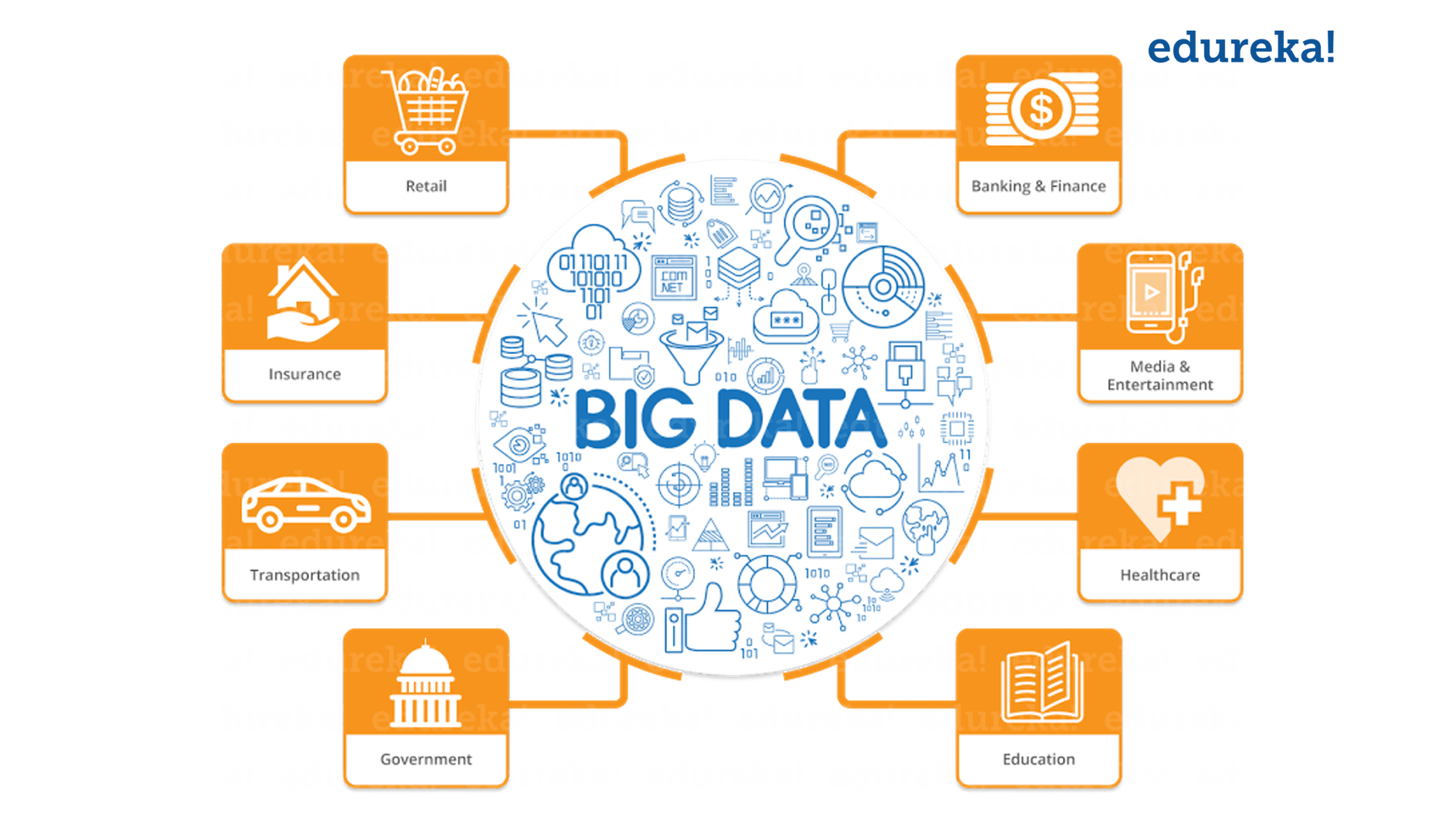 Big Data In Different Domains - Hadoop Career - Edureka