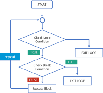 BreakStatements - R Tutorial - Edureka