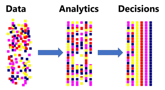 BusinessAnalytics - R Tutorial - Edureka