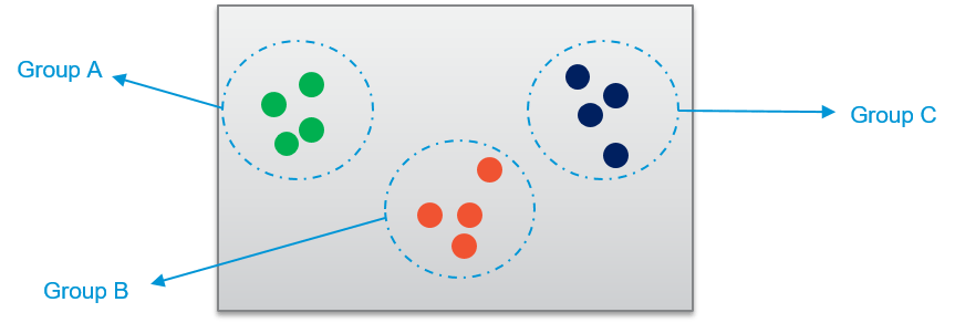 Clustering Algorithms - Data Science Tutorial - Edureka