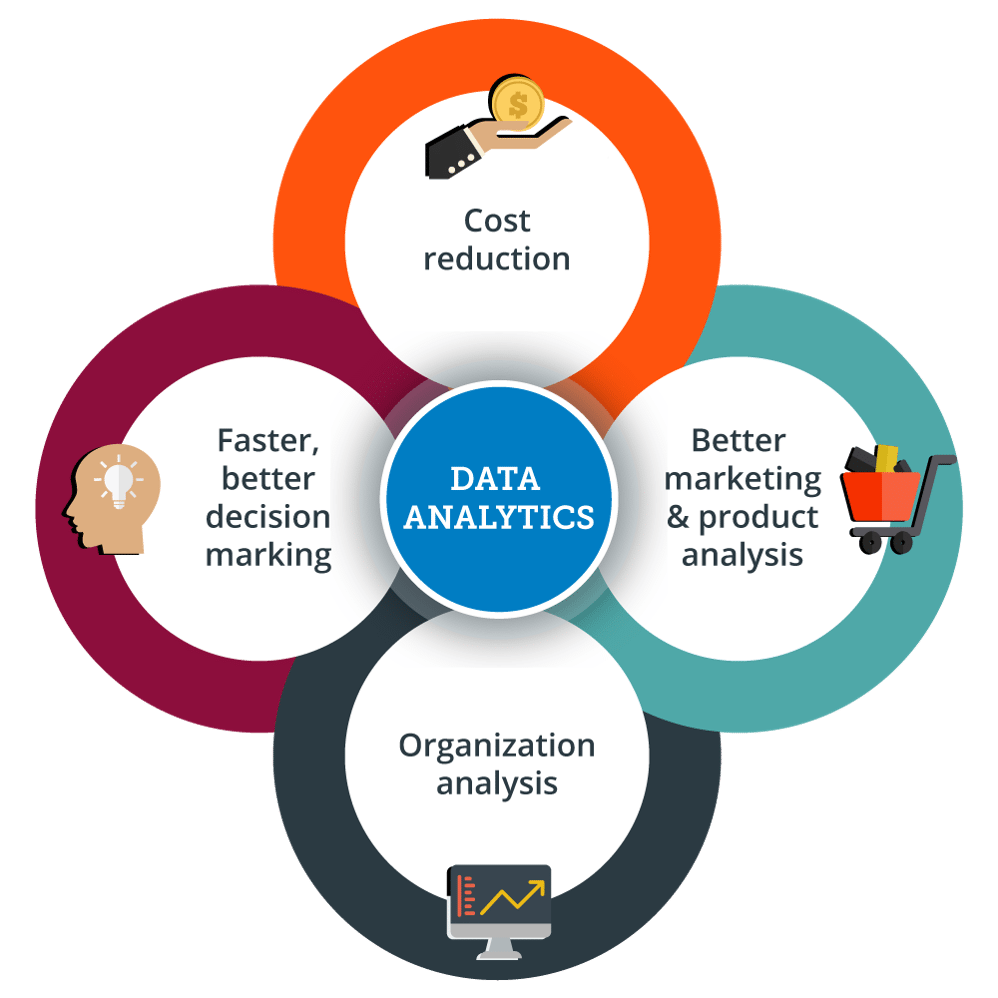 DataAnalytics - R Tutorial - Edureka