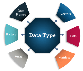 DataTypes - R Tutorial - Edureka