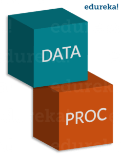 Data_Proc - SAS Tutorial - Edureka