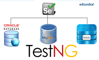 Database Testing-Selenium Interview Questions-Edureka