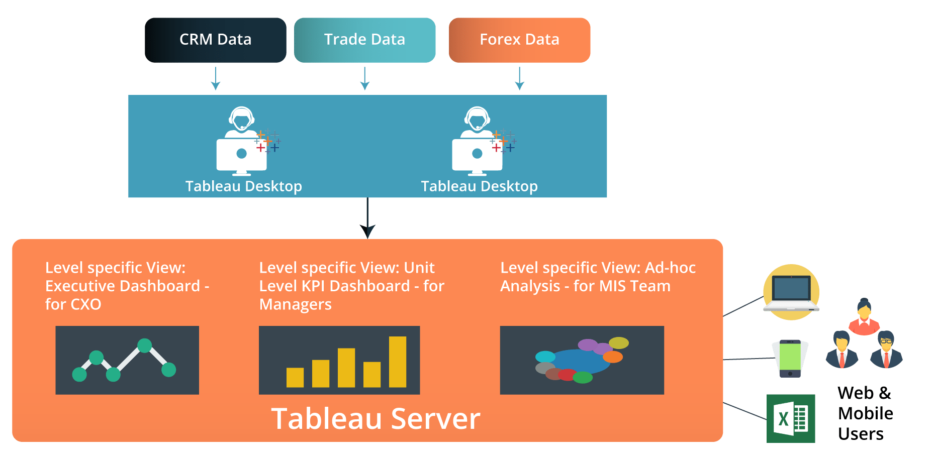 Datamatica Process - Tableau Tutorial - Edureka