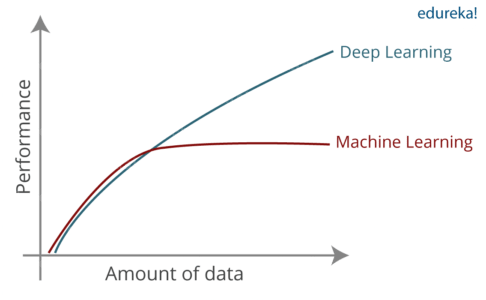Need for Deep Learning - Deep Learning with Python
