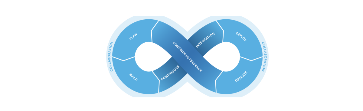 DevOps Logo - DevOps Interview Questions - Edureka