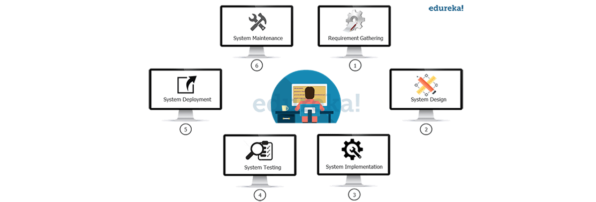 Devops-Edureka