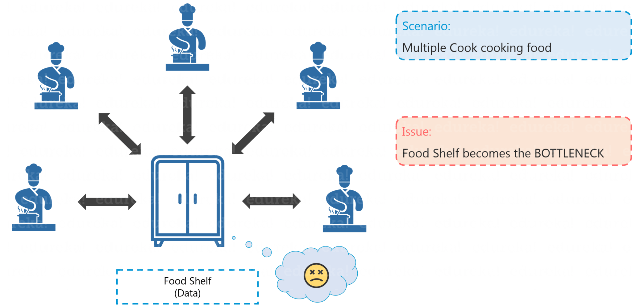 Distributed Chef - Hadoop Tutorial - Edureka