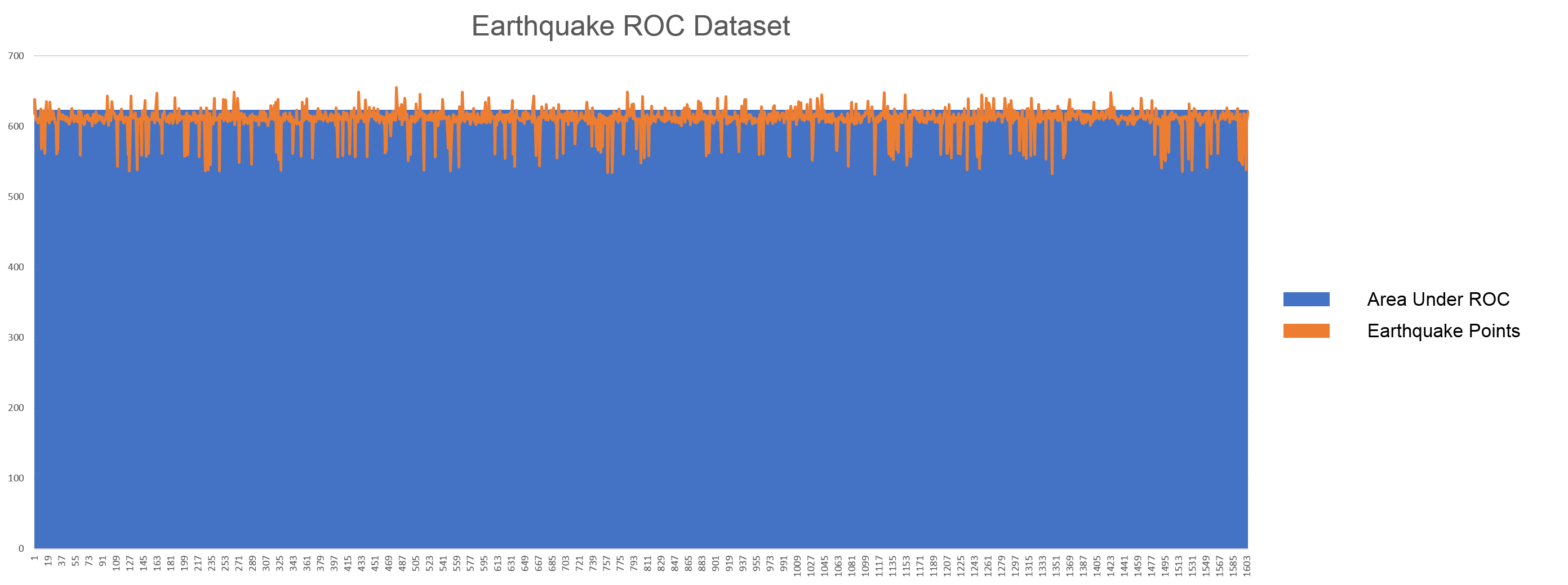 Earthquake ROC Curve - Spark Tutorial - Edureka