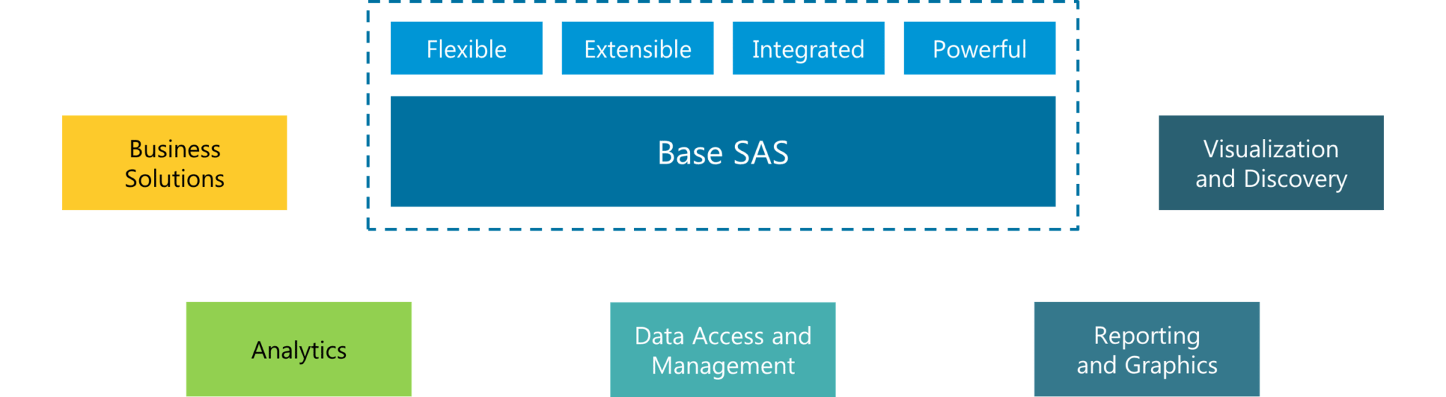 Features Of SAS - SAS Interview Questions - Edureka