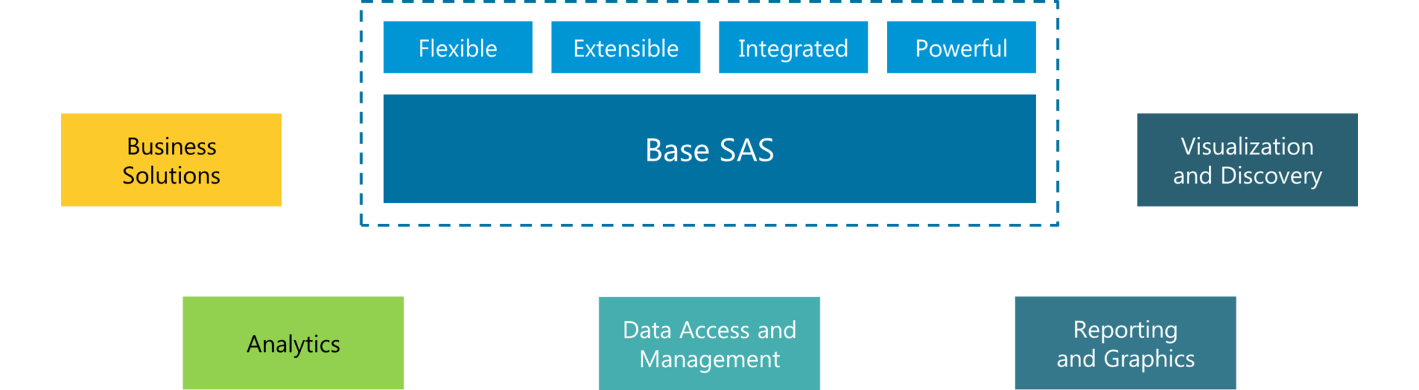 sas interview questions glassdoor