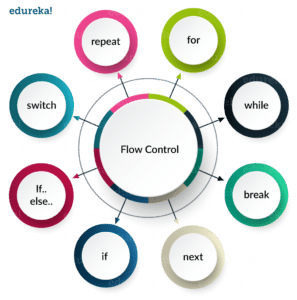 FlowControl - R tutorial - Edureka