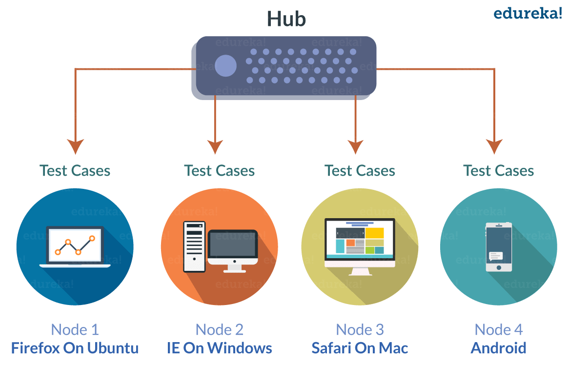 grid working - selenium grid