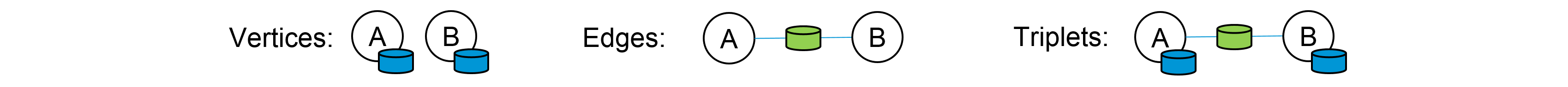 Graph Concepts - Spark GraphX Tutorial - Edureka