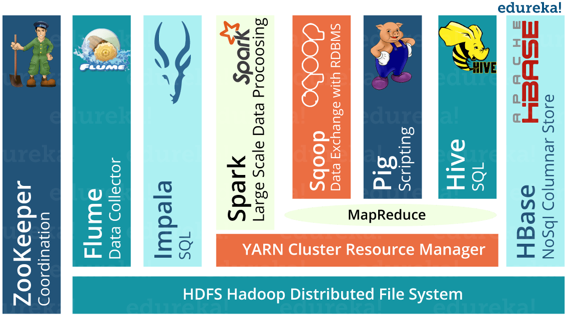 Hadoop CERN Tools - What is Hadoop - Edureka