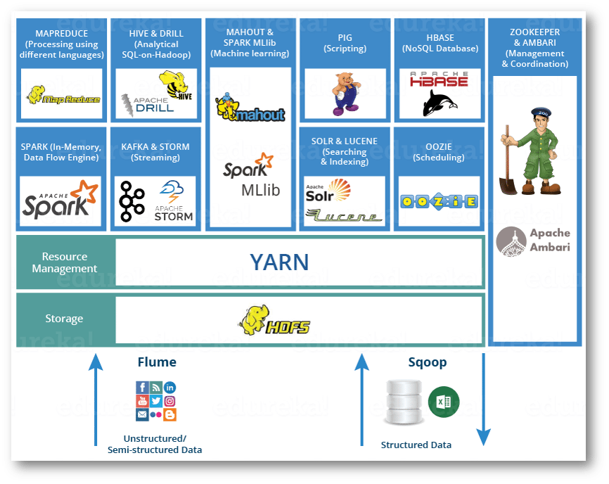 Hadoop machine shop learning tutorial