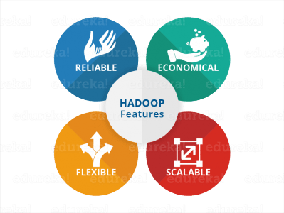 Hadoop Features - Hadoop Tutorial - Edureka
