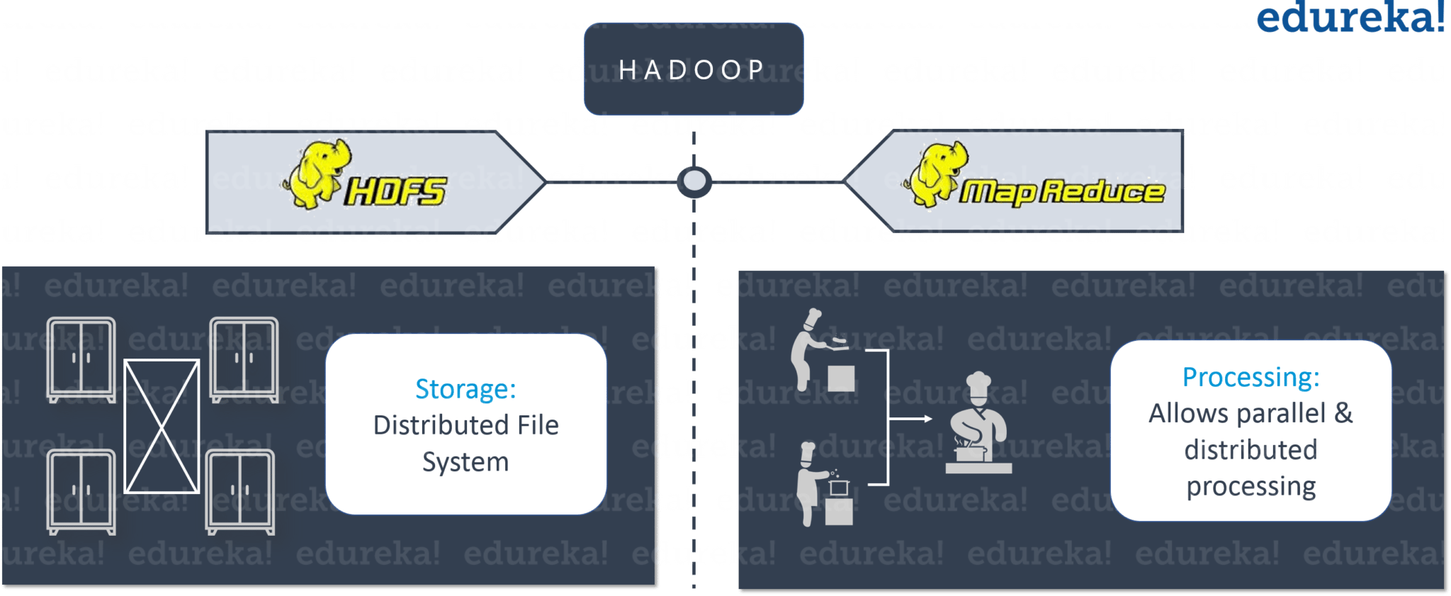 Hadoop as a Solution - Restaurant Analogy - Hadoop Tutorial - Edureka