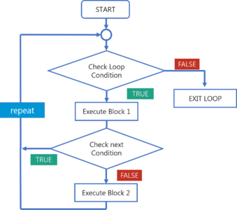 NextStatements - R Tutorial - Edureka