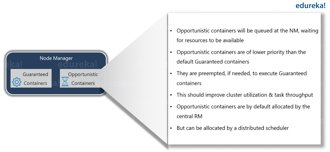 Opportunistic Container - Hadoop Certification - Edureka