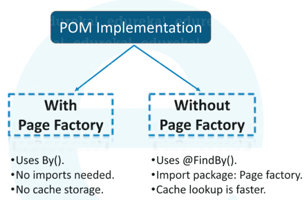 Page factory-Selenium Interview Questions-Edureka