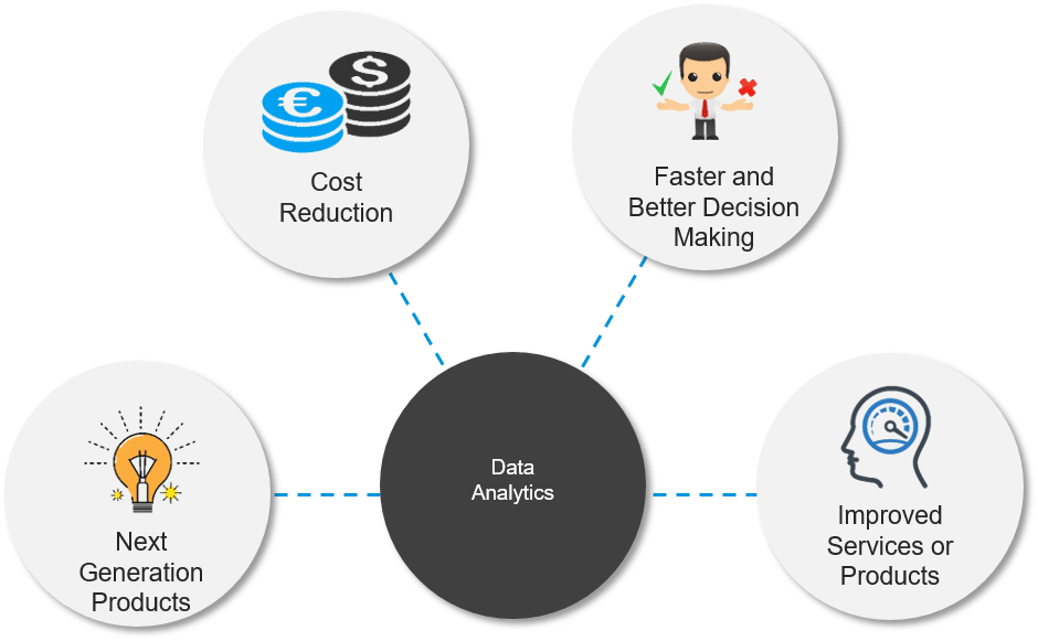 Why Data Science - Data Science Tutorial - Edureka