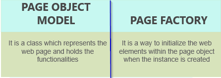 Pom vs Page factory-Edureka