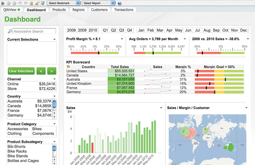 QlikView Dashboard - Tableau Vs QlikView - Edureka