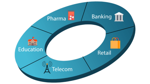 Domains - R Tutorial - Edureka