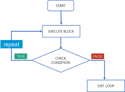 Repeat - R Tutorial - Edureka