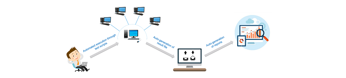 Selenium Automated Testers-Selenium Interview Questions-Edureka