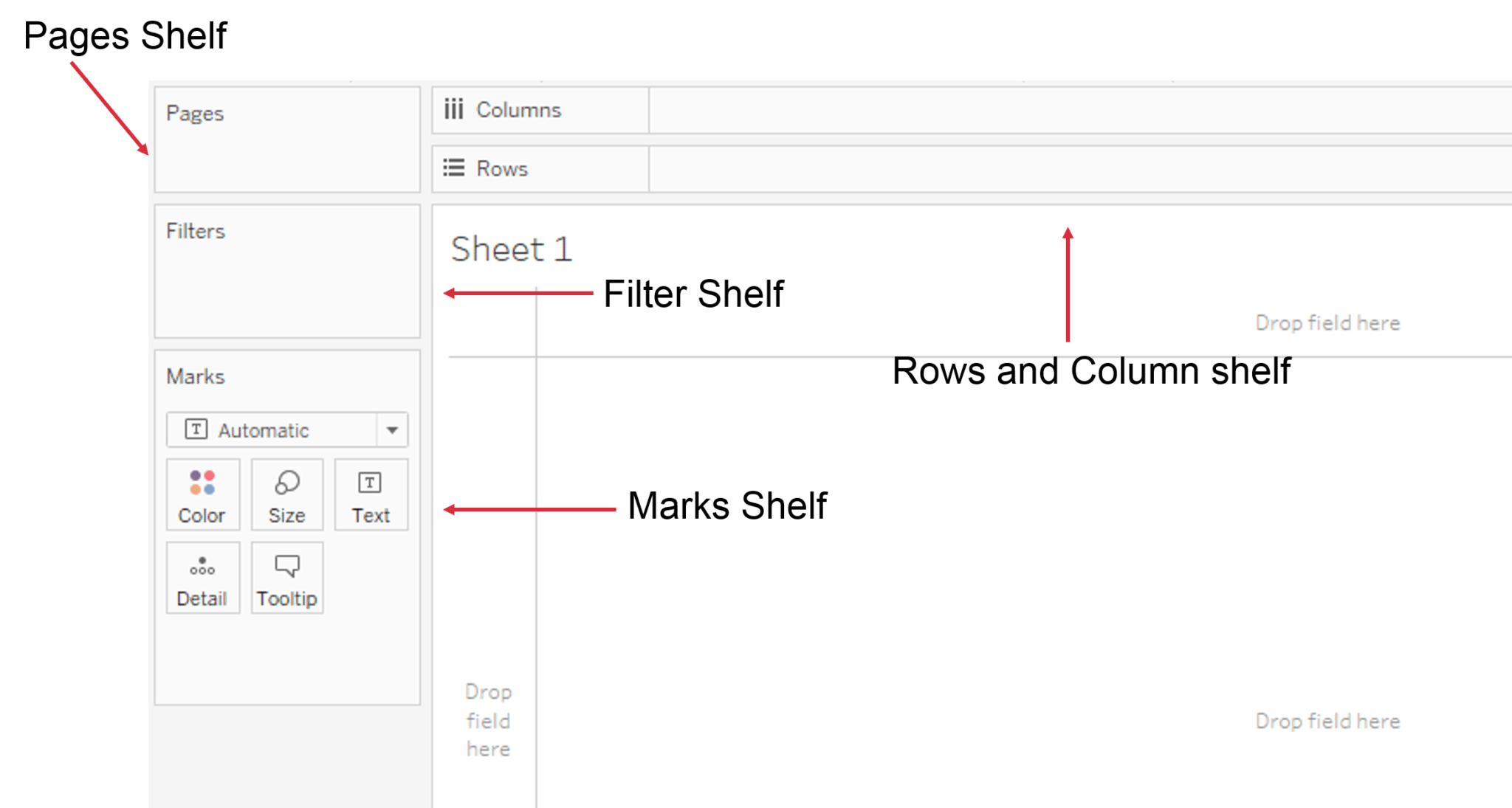 Shelves - Tableau Interview Questions - Edureka