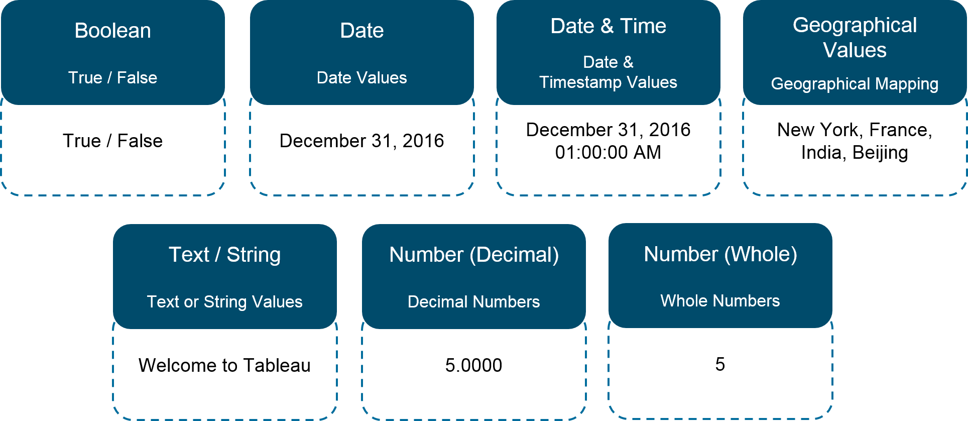 Top 50+ Tableau Interview Questions And Answers for 2024 [Updated]