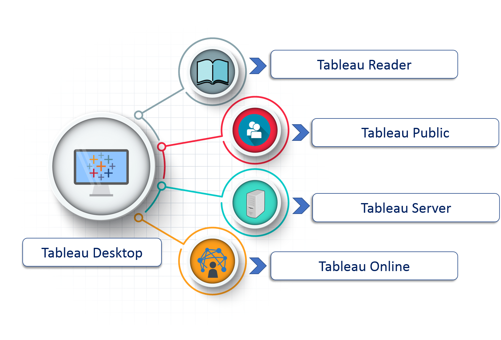 Tableau Product Family - Tableau Tutorial - Edureka