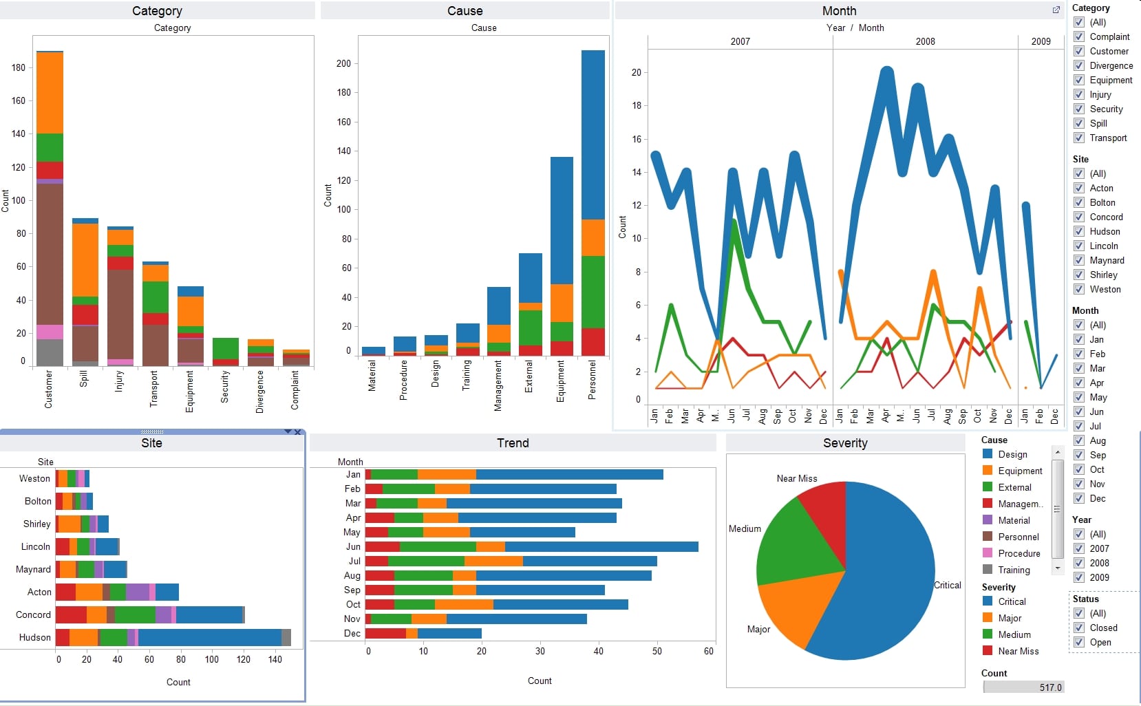 Tableau Visualization - Tableau Vs QlikView - Edureka