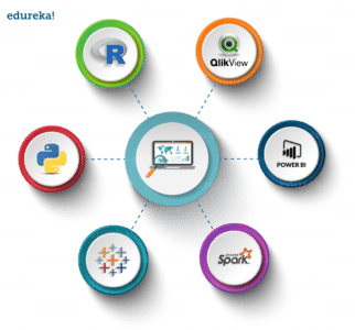 Tools - R Tutorial - Edureka