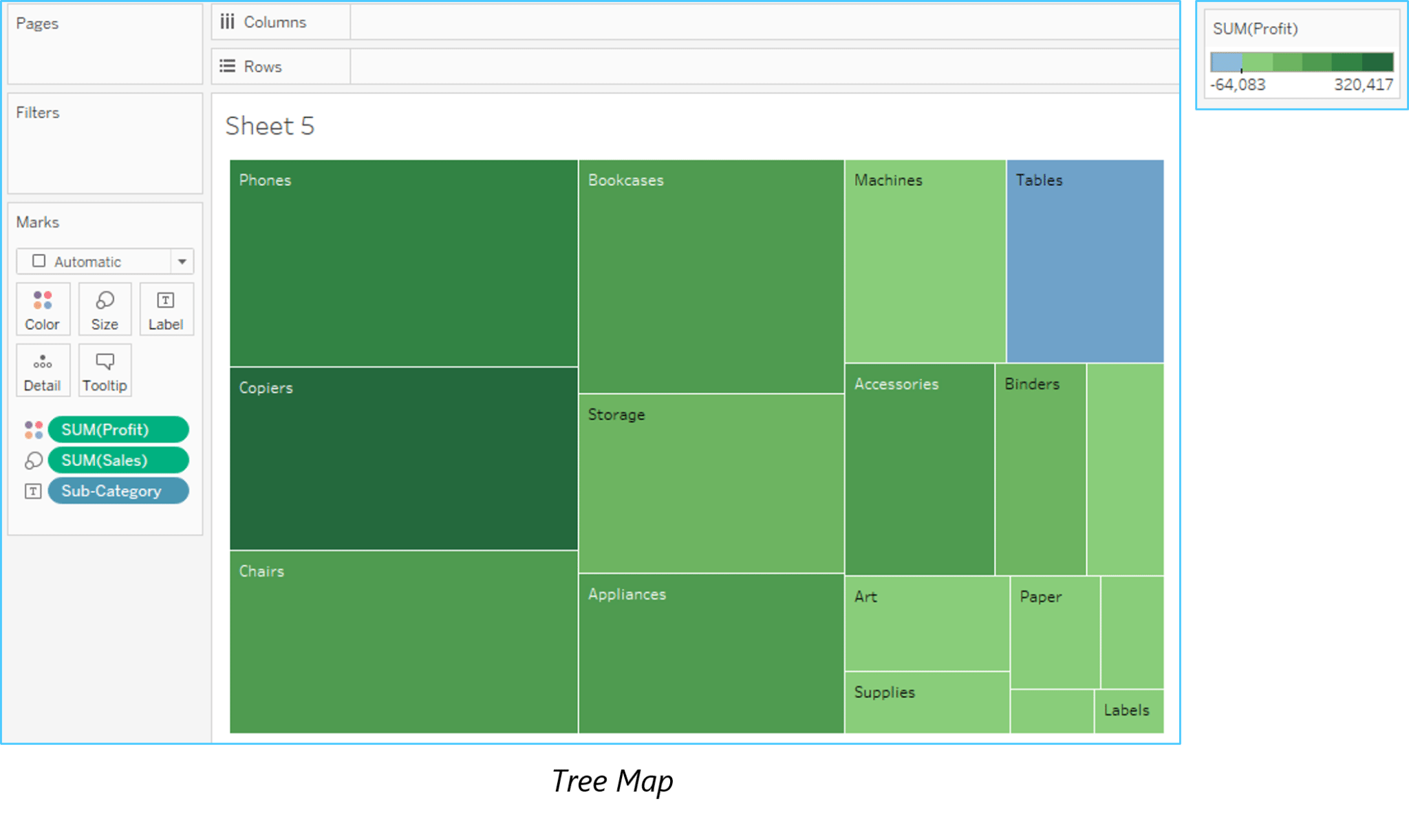 Tree Map - Tableau Interview Questions - Edureka