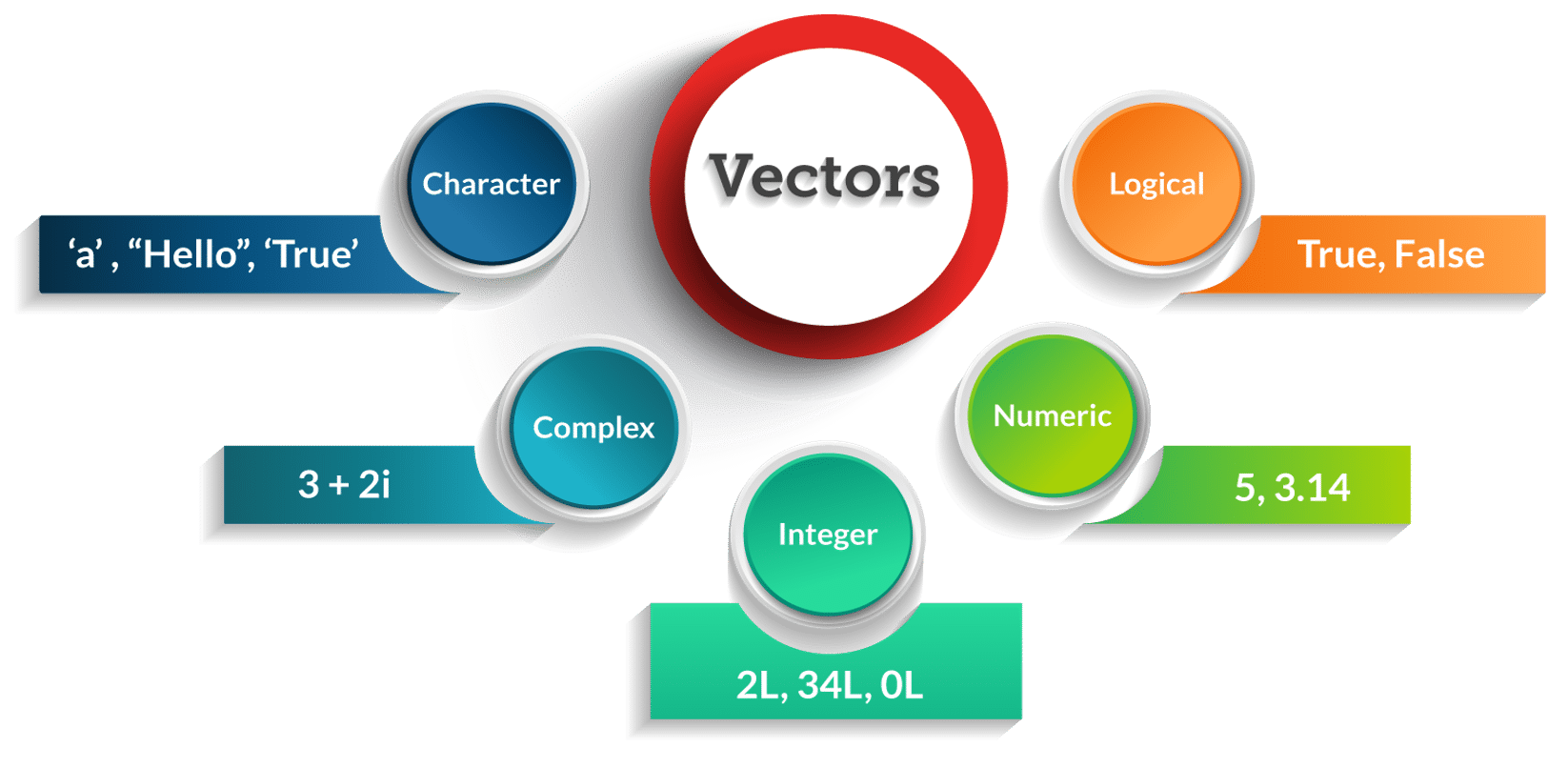 Vectors - R Tutorial - Edureka
