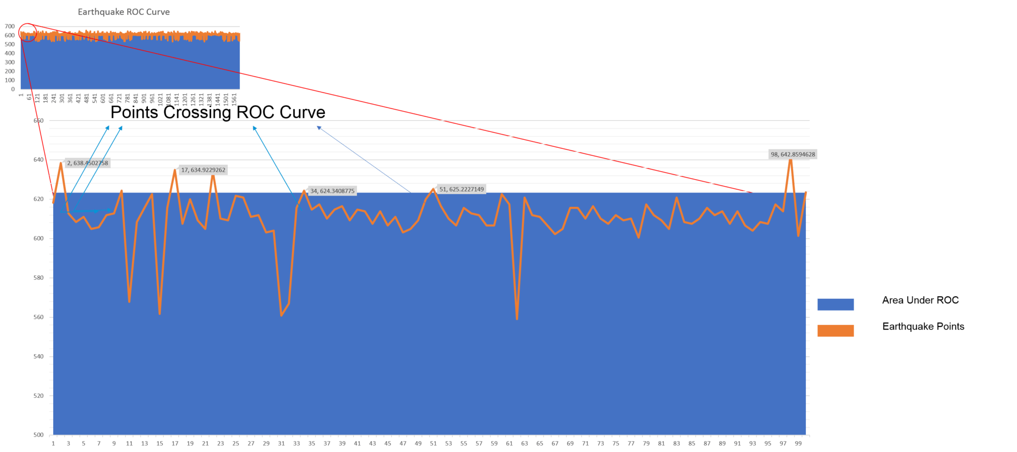 Visualizing Earthquake ROC Results - Spark Tutorial - Edureka