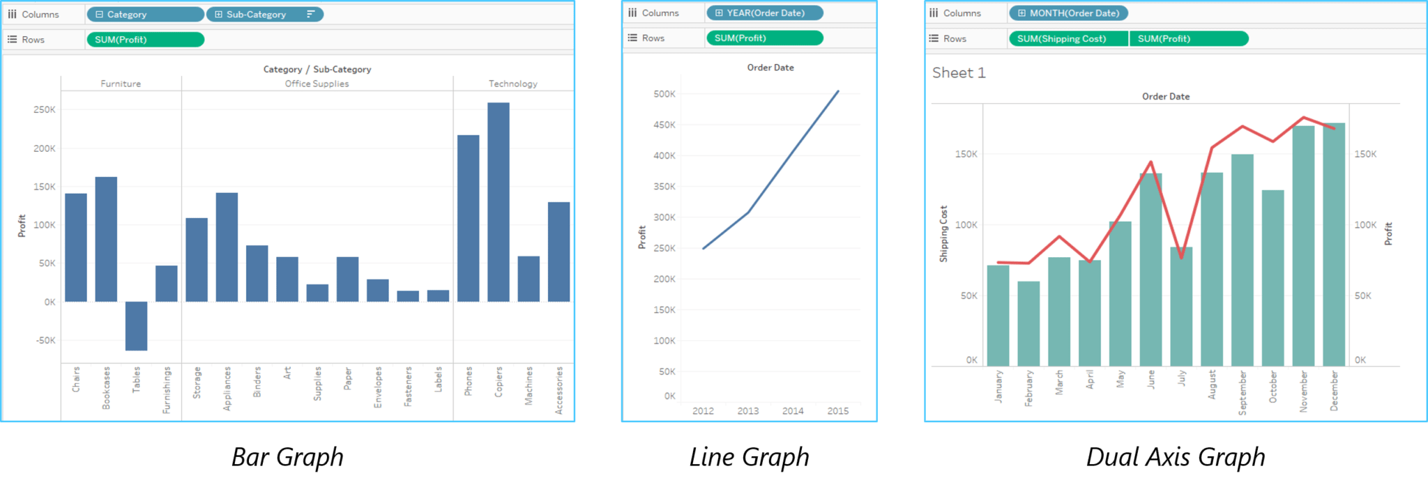 Viz1 - Tableau Tutorial - Edureka