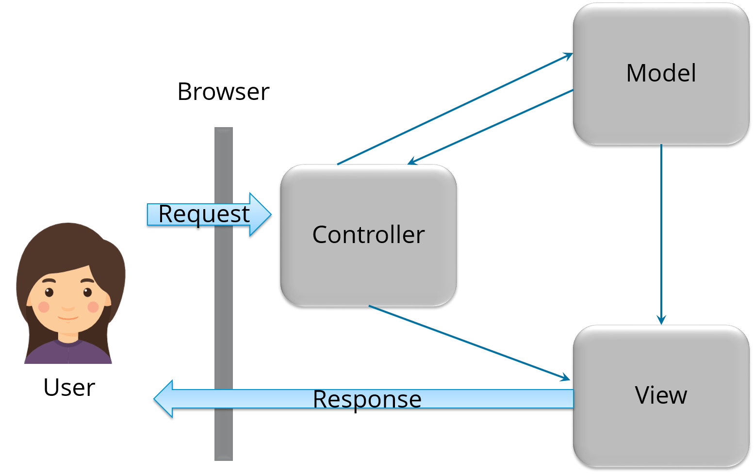 controller - Spring Framework Interview Questions - Edureka!