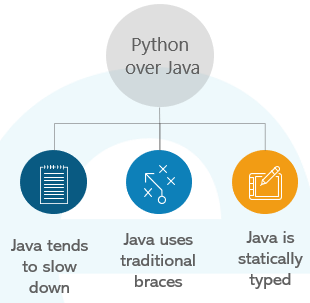 python over java-Selenium interview questions-Edureka