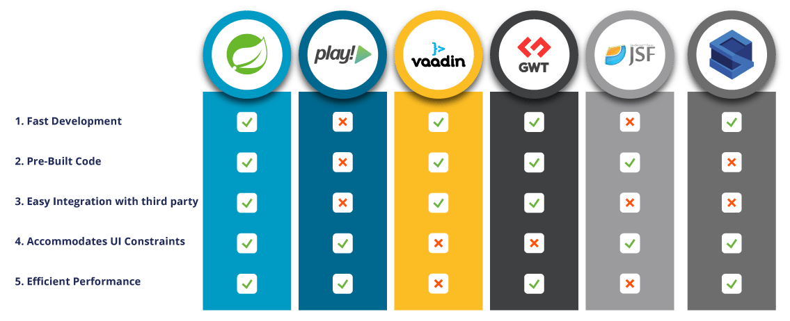 Spring framework hotsell version