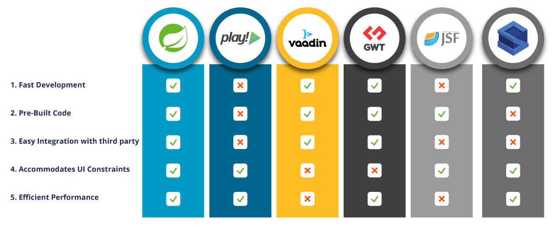 spring comparison - What Is Spring Framework - Edureka!