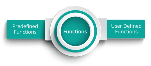 Types of functions in R R Programming - Edureka