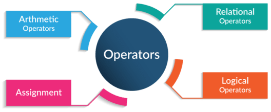 R Data Operators- R Programming - Edureka